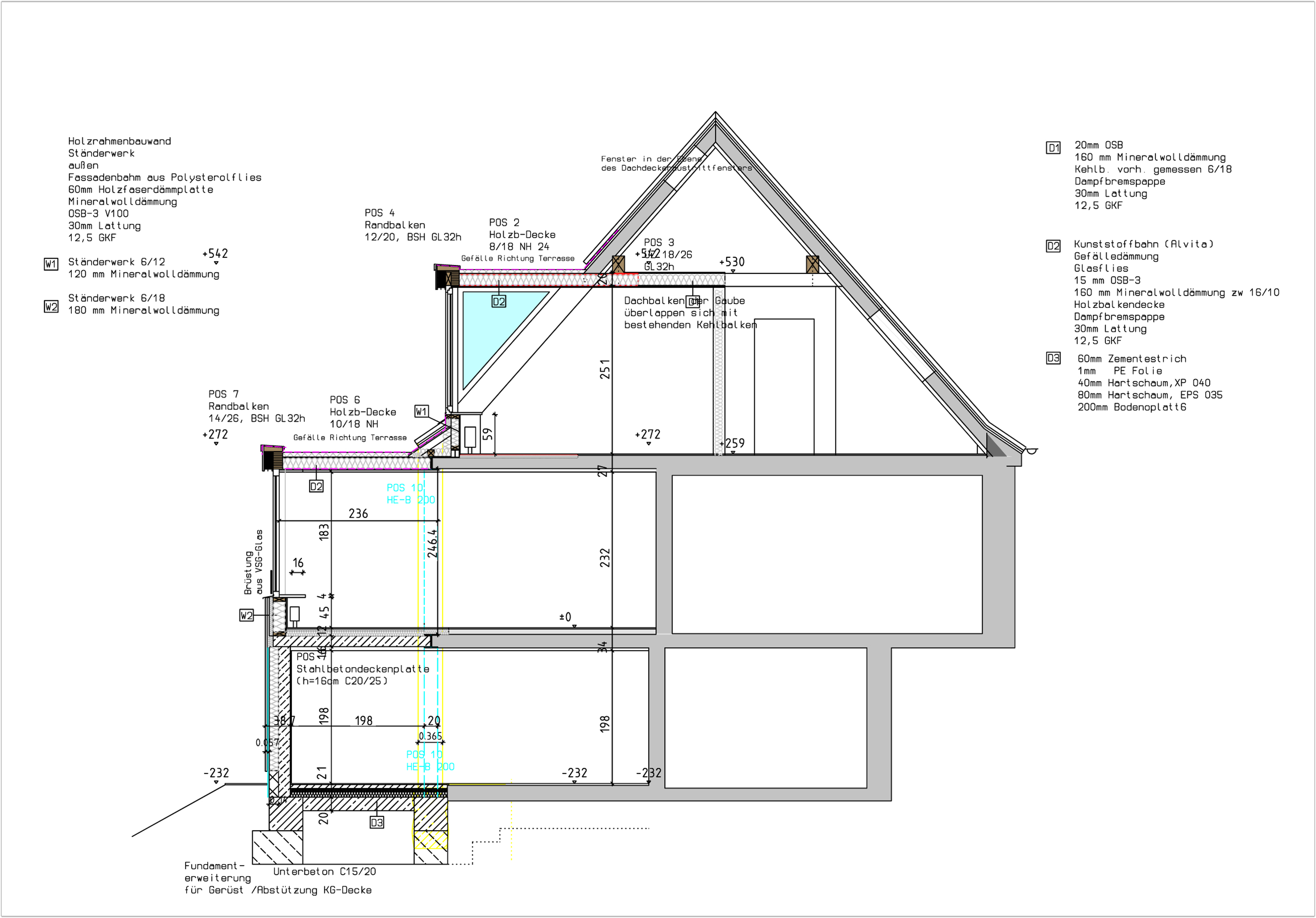 Dachgaube Kosten Beispiele. dachgaube kosten infos spar tipps hier